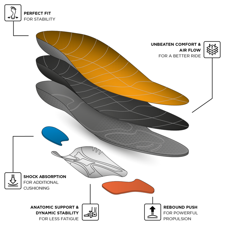 Currexsole 2025 runpro low